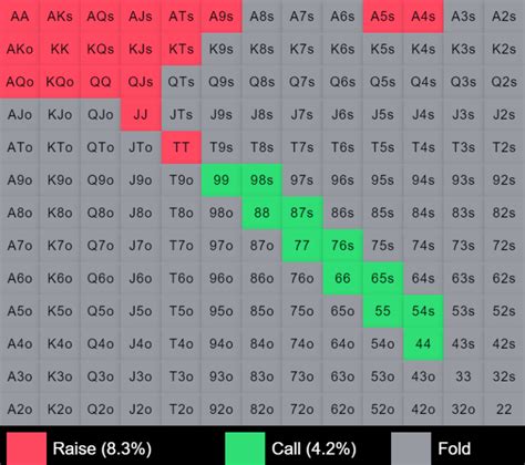 call vs check in poker.